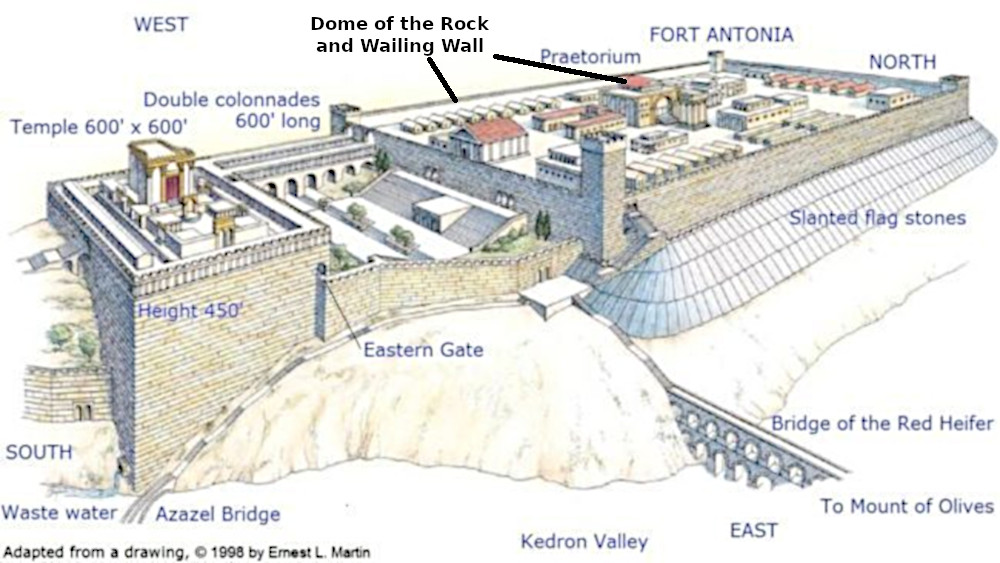 Herod’s Temple